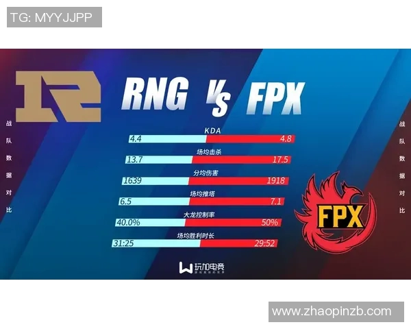 电竞比分英雄联盟节奏排行榜发布FPX荣登第三名引发热议