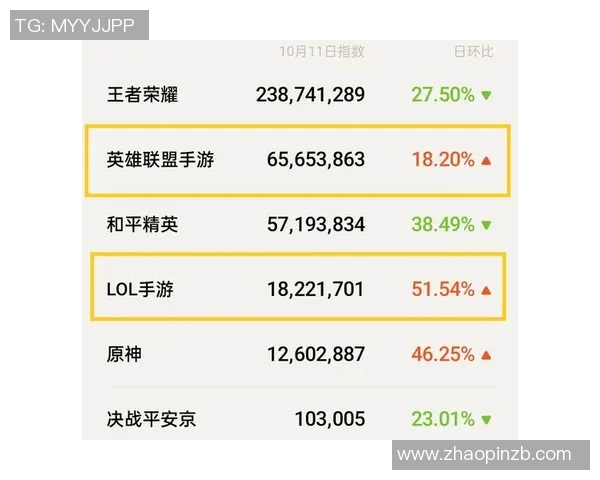 S15LOL比分王者荣耀战术排行榜揭晓EDG荣登第九名展现强劲实力