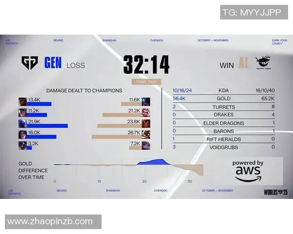 esports最新数据S15LOL挑战者杯积分榜更新TES战队以77分稳居第一名