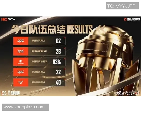 2026电竞新闻和平精英技术排行榜最新更新JDG战队荣登第六名引发热议